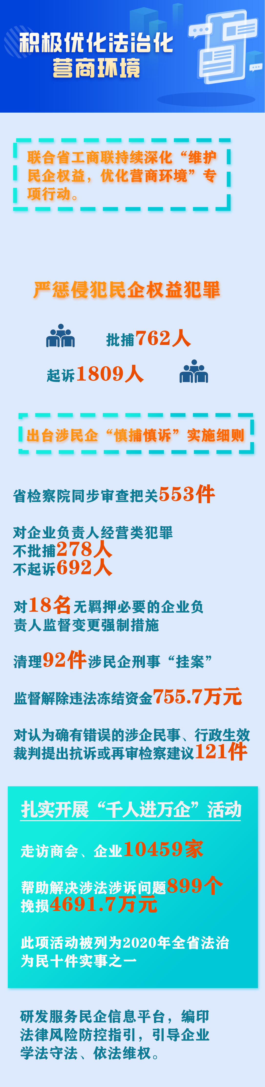 积极优化.png