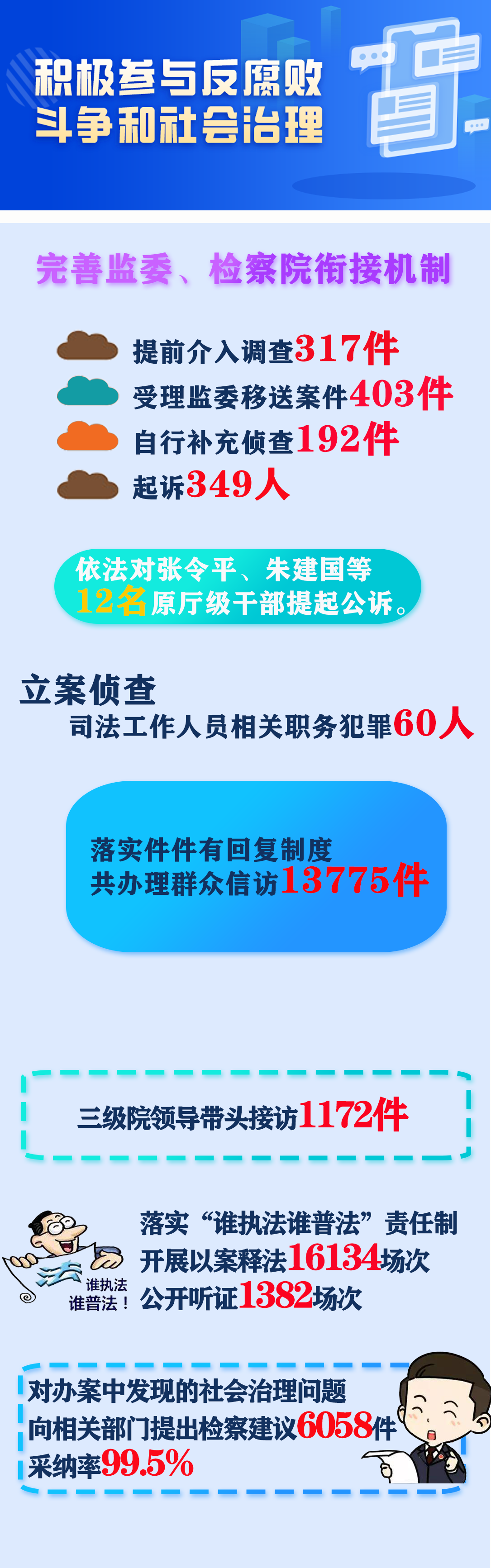 积极参与反腐败.png