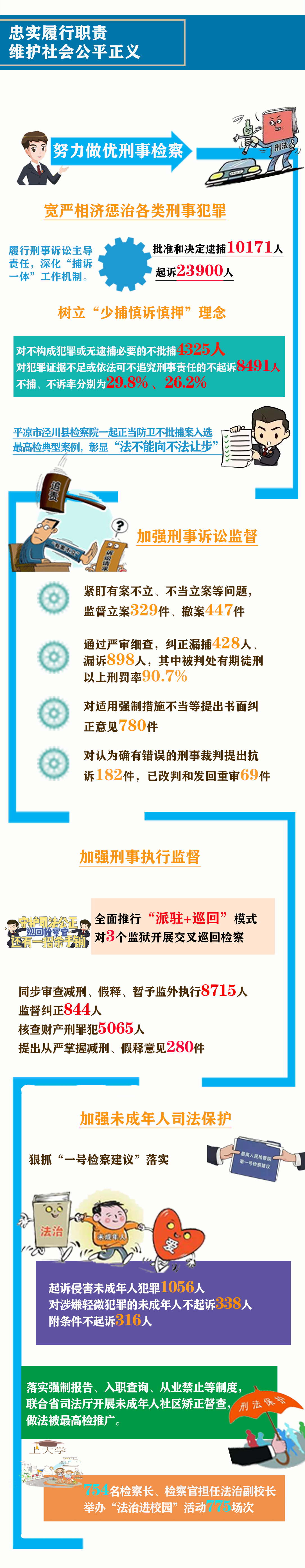 忠实履行职务.png