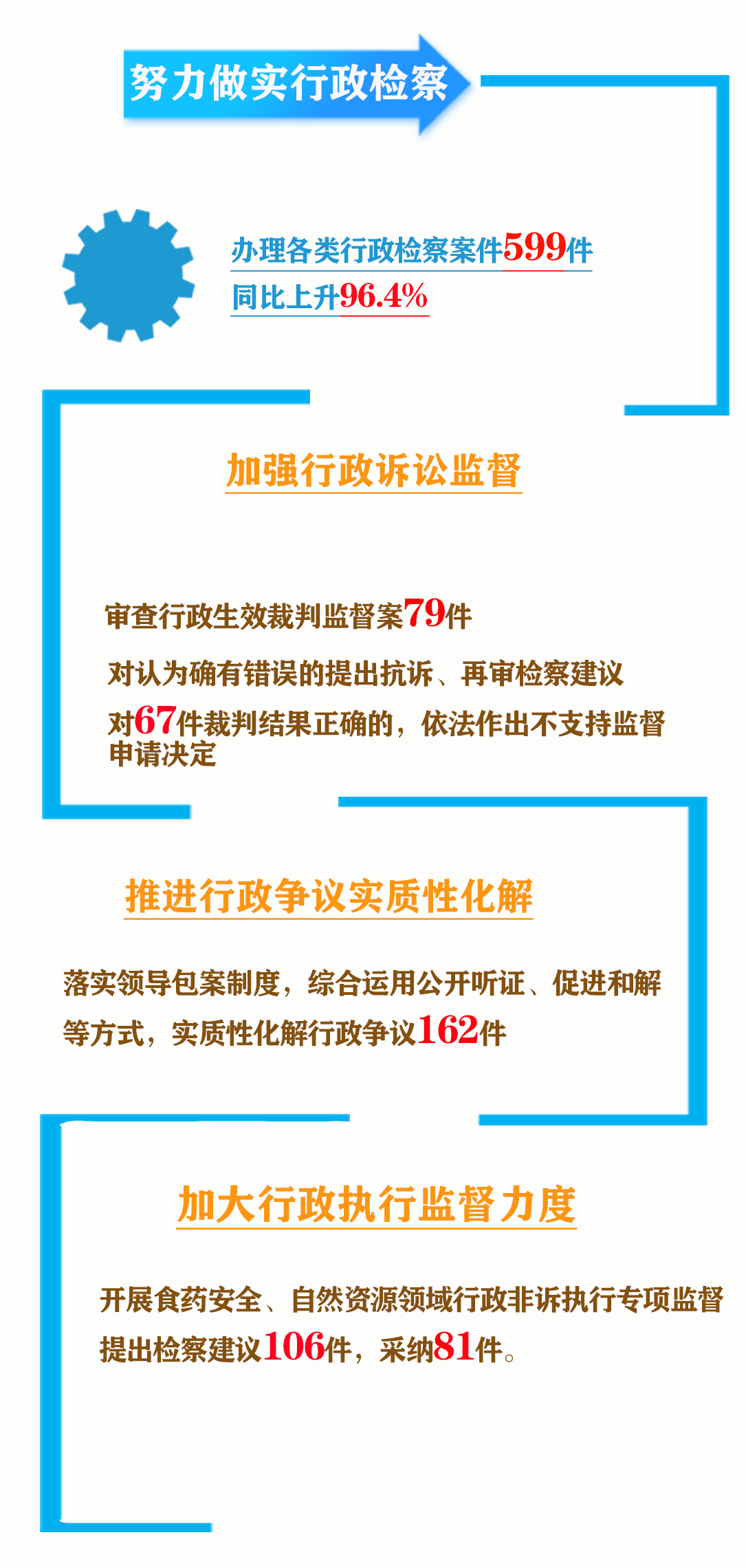 着力做强民事检察.png