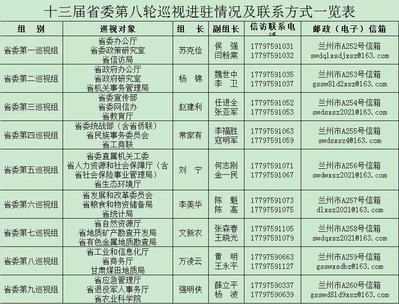 省委巡视组联系方式.jpg
