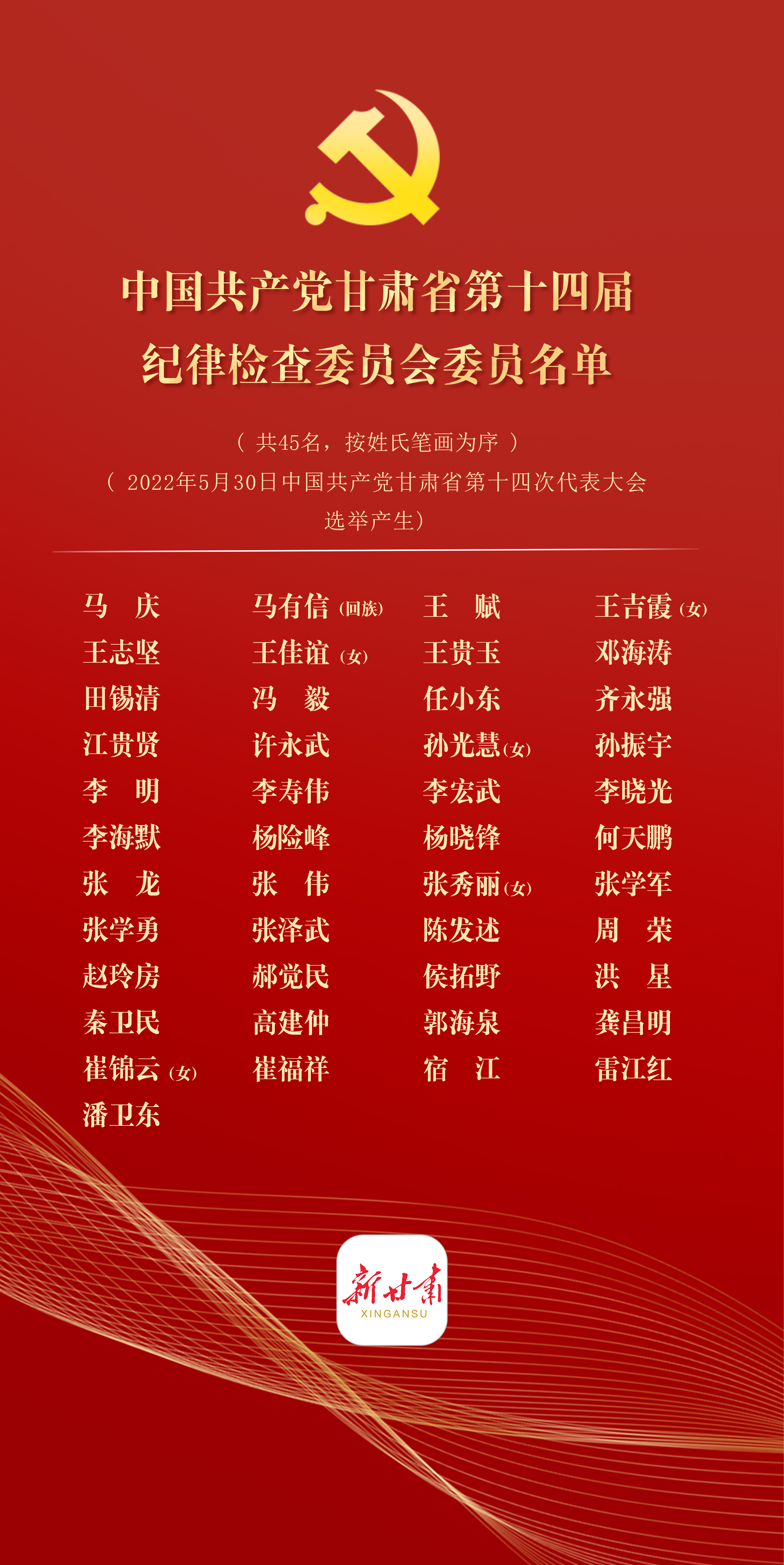 名单6、纪委委员名单_01