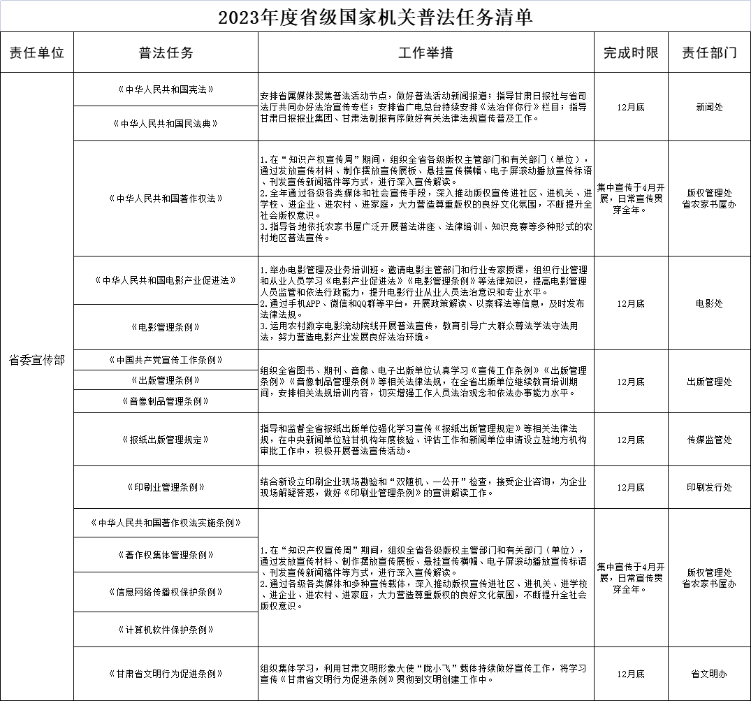 宣传部