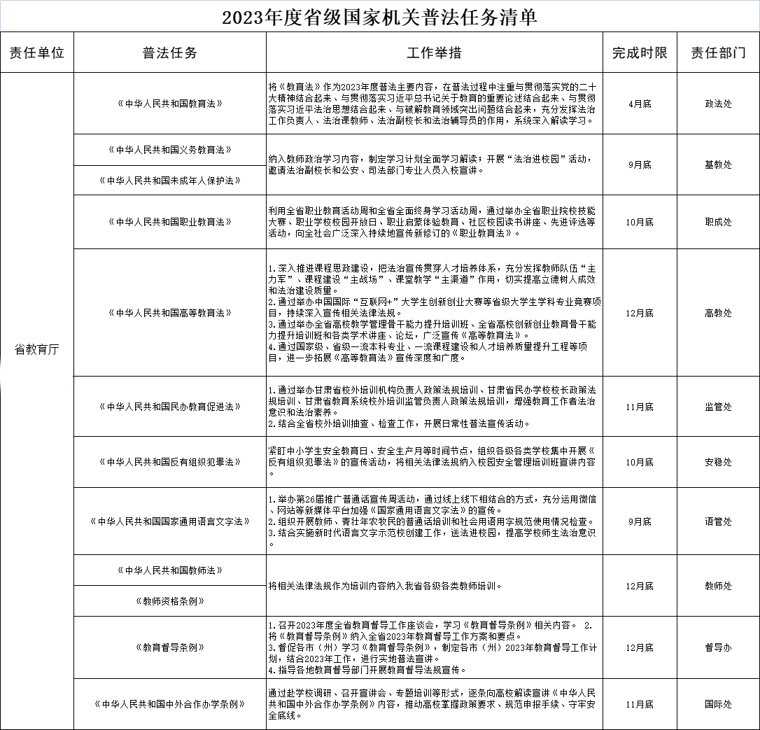 教育