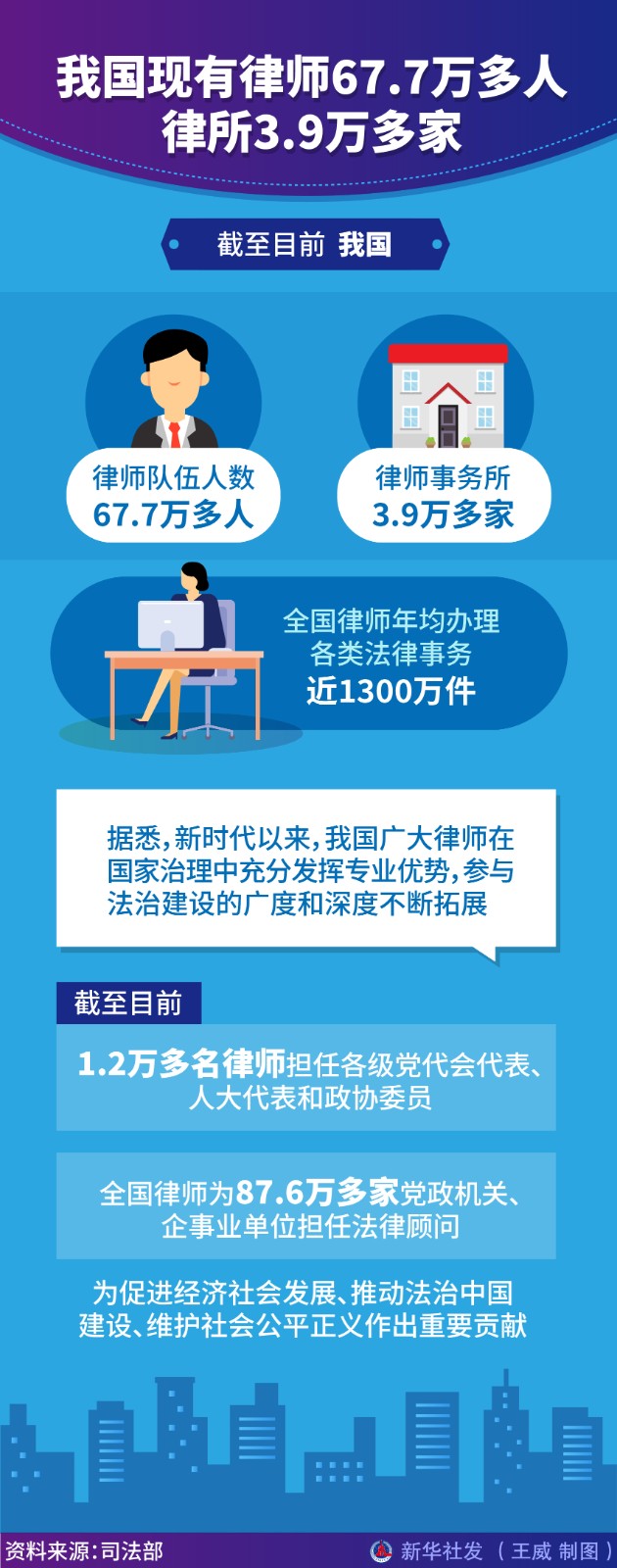 （图表）［法治］我国现有律师67．7万多(23591268)-20230702163308