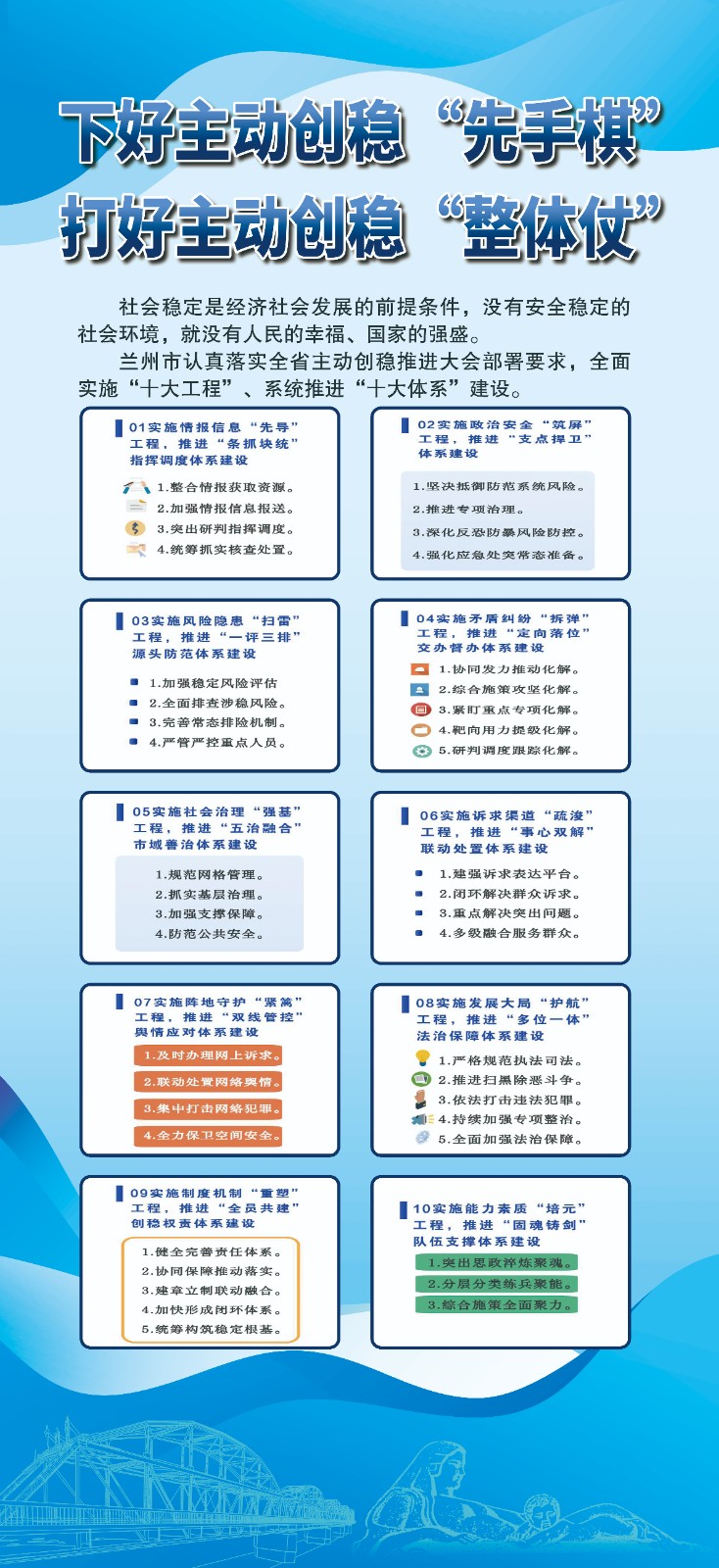 （qEY有配图）兰州：下好主动创稳“先手(25187915)-20230829214218