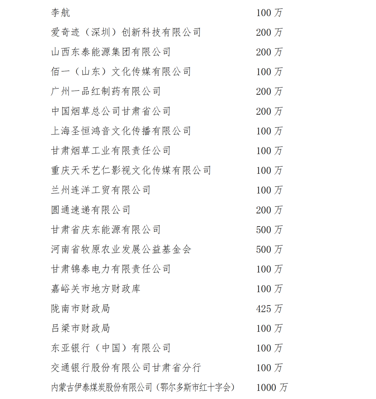 截止24日12时100万以上捐赠(含物资)(1)(1)_03