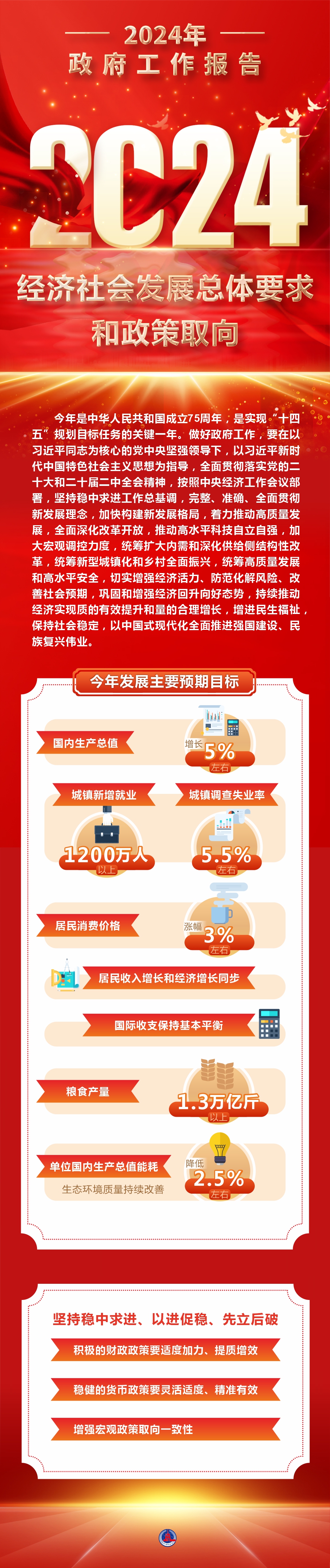 （图表）两会·政府工作报告丨2024年经(30163725)-20240305114527