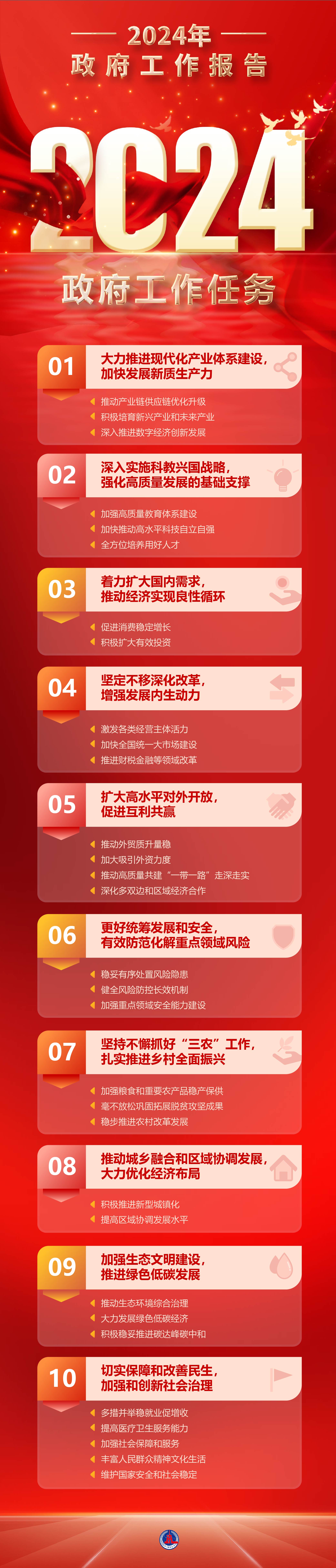 （图表）两会·政府工作报告丨2024年政(30161512)-20240305115246