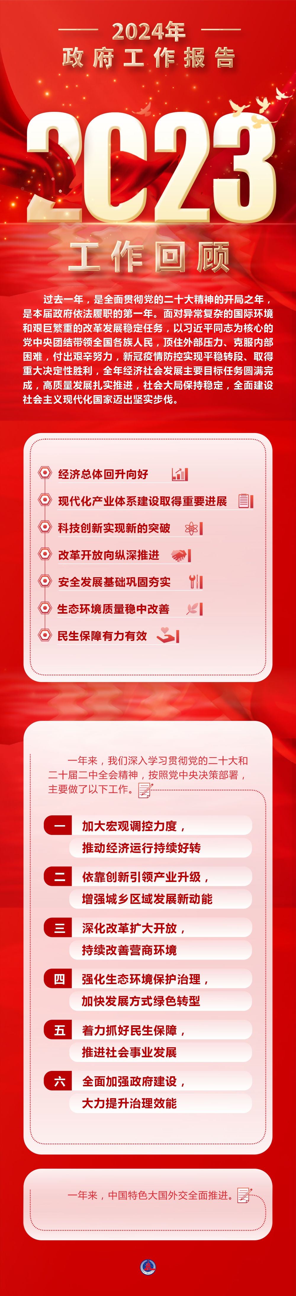 （图表）两会·政府工作报告丨2023年工(30163748)-20240305114518