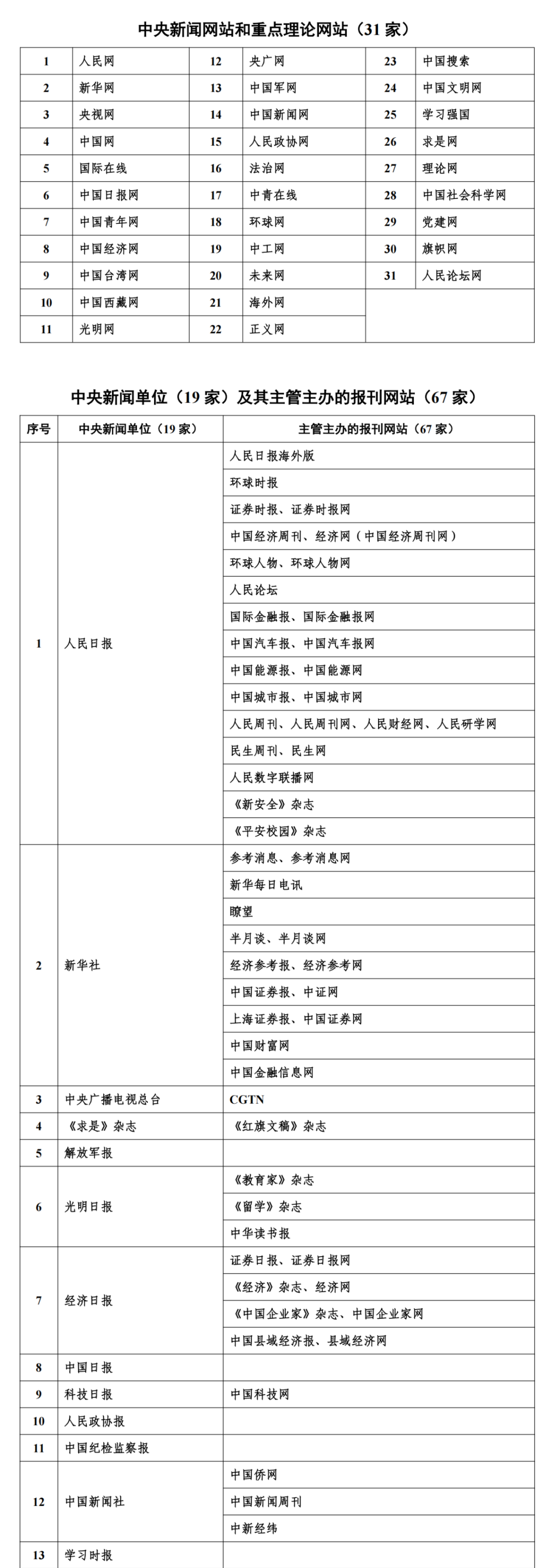 最新版！互联网新闻信息稿源单位名单公布