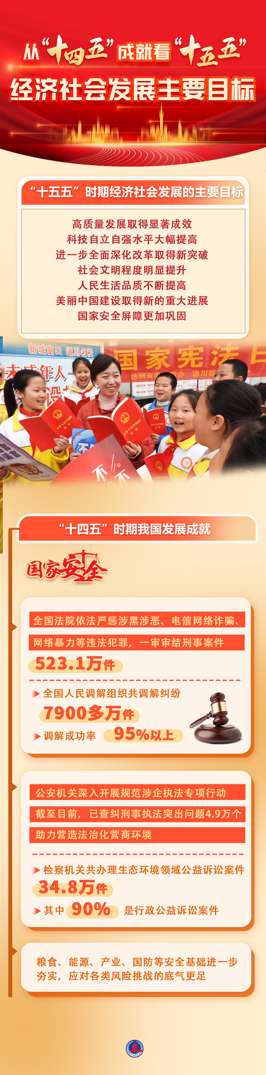 （图表）数说中国丨从“十四五”成就看“十(44435011)-20251023235651