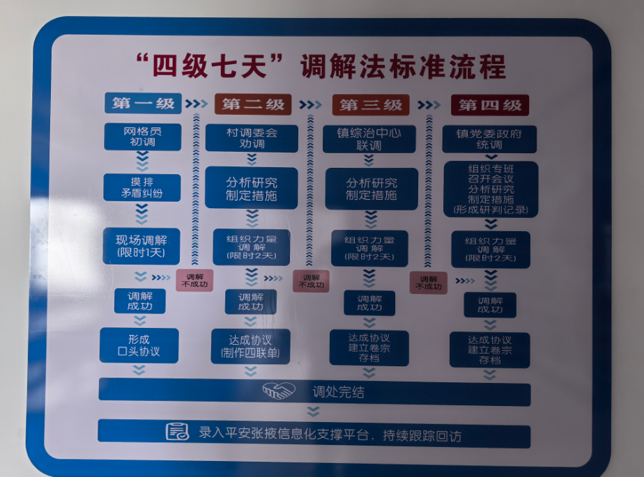 小阵地撬动基层大治理——山丹县陈户镇把“问题窗口”变“平安前哨”
